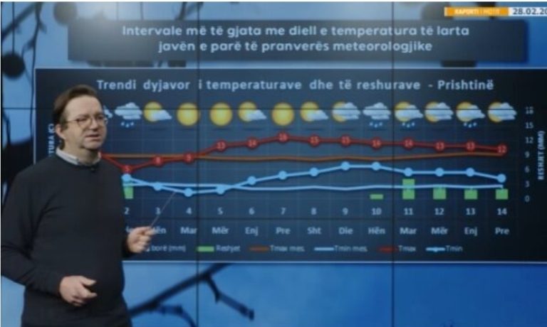 Mendimi për motin: Më shumë diell e temperatura të larta në javën e parë të marsit